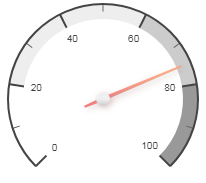 screen shot of simplified dial